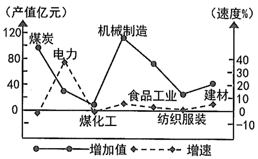 依托真實情境，踐行課改理念