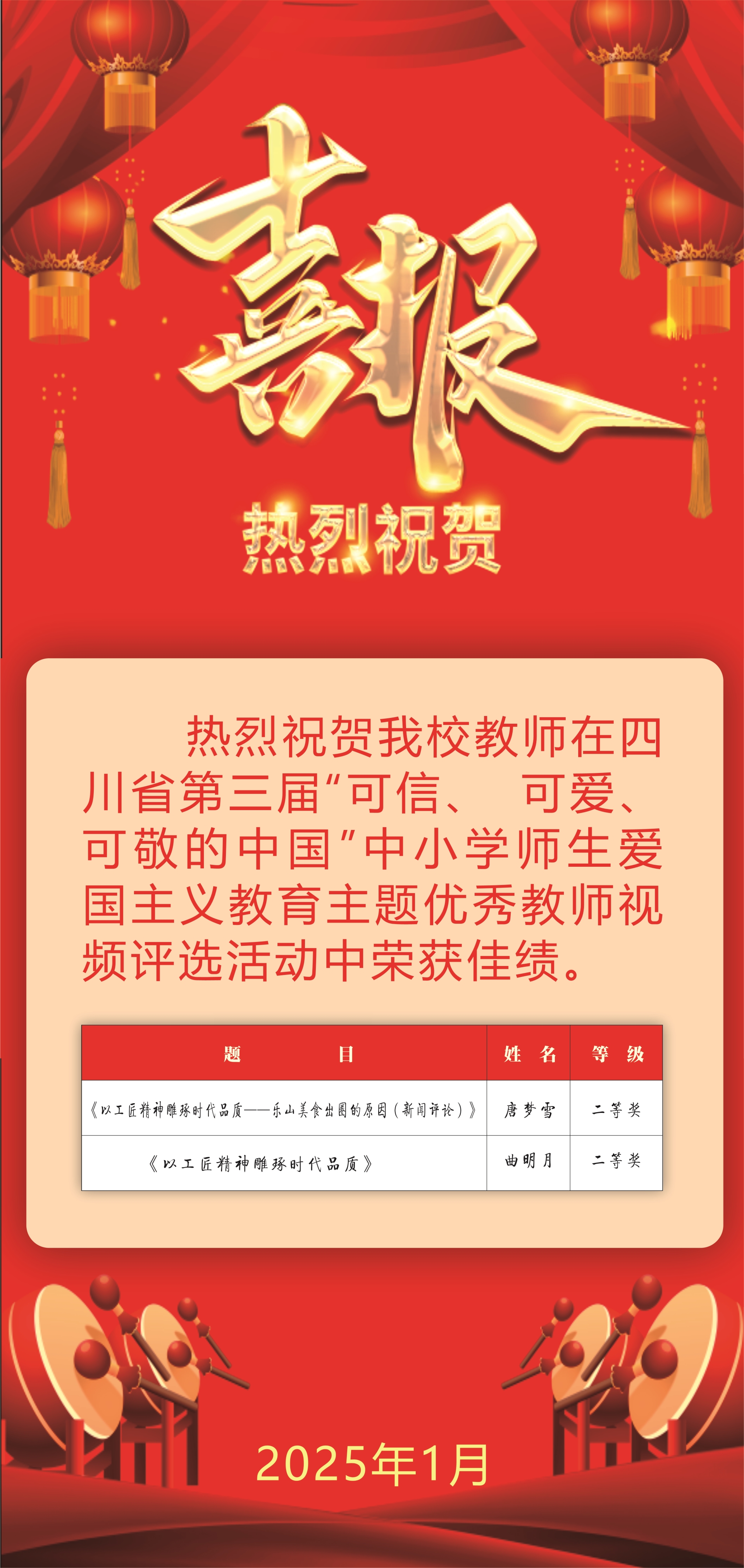 喜報(bào) | 省獎(jiǎng)+5！熱烈祝賀我校師生在四川省第三屆“可信、 可愛、可敬的中國(guó)”中小學(xué)師生愛國(guó)主義教育主題活動(dòng)中斬獲佳績(jī)