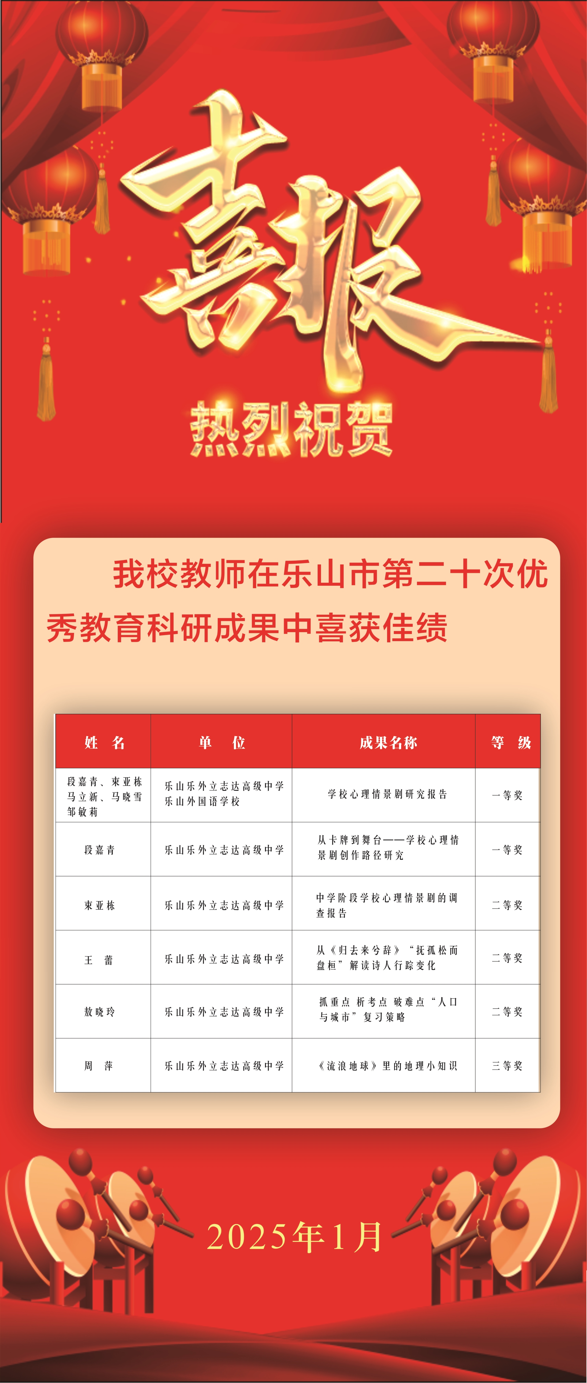 喜報 | 我校教師在樂山市第二十次優(yōu)秀教育科研成果中喜獲佳績